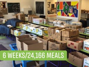 Boxes of food with statistic 6 weeks / 24,166 meals