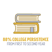 88% College Persistence from First to Second Year